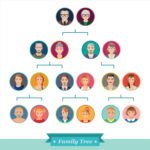 Consanguinity Tree